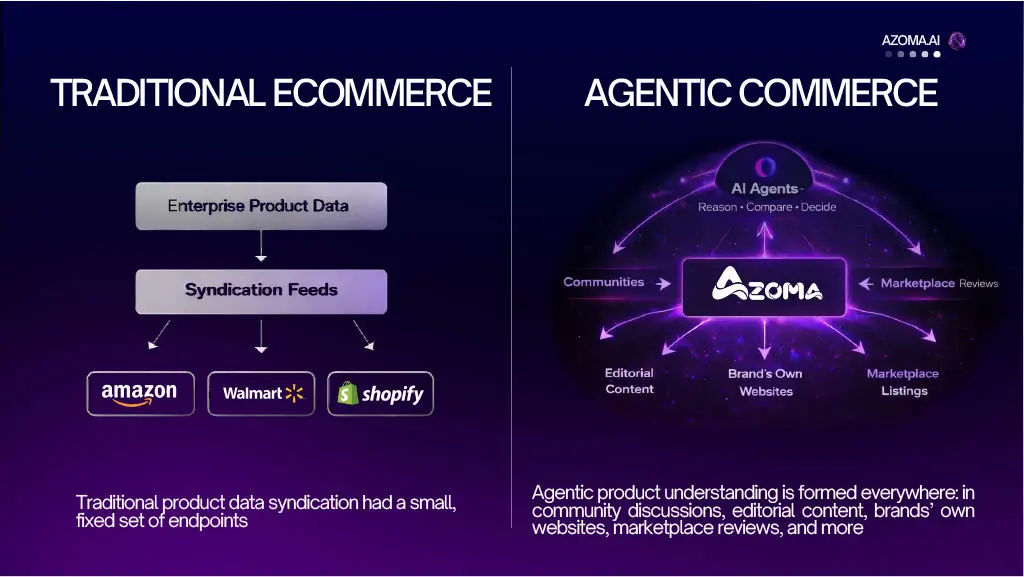 Azoma