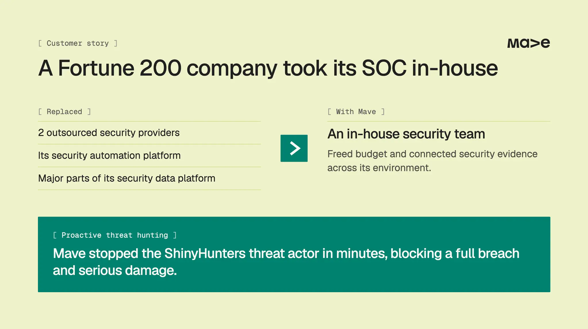 Marketing slide says a Fortune 200 company took its SOC in-house with Mave and stopped ShinyHunters.