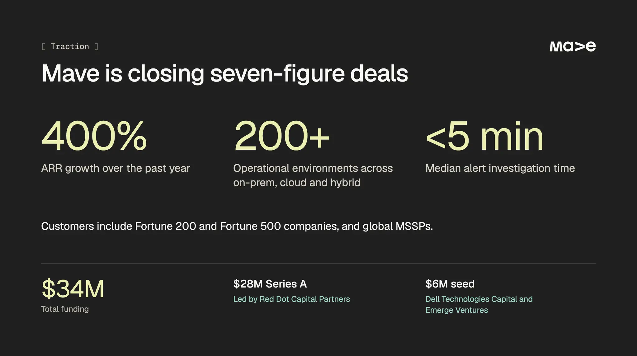 Dark presentation slide highlights Mave traction metrics, funding amounts, and investment rounds with a Mave logo.