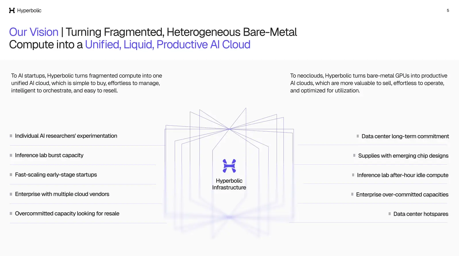 Our Vision / Turning Fragmented, Heterogeneous Bare-Metal Compute into a Unified, Liquid, Productive AI Cloud