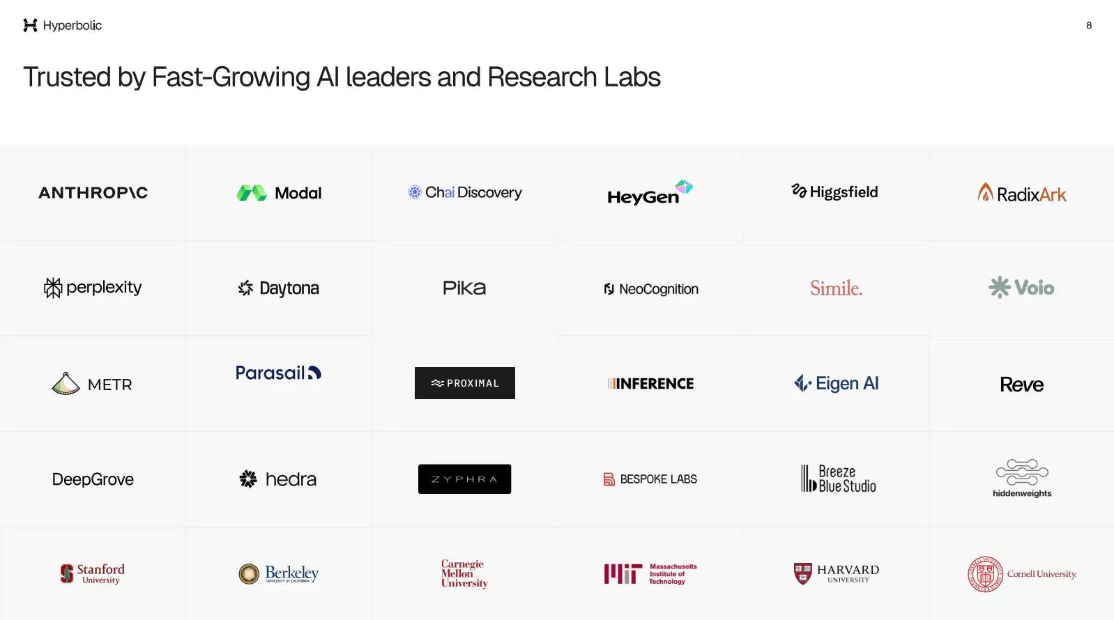 Trusted by Fast-Growing AI leaders and Research Labs