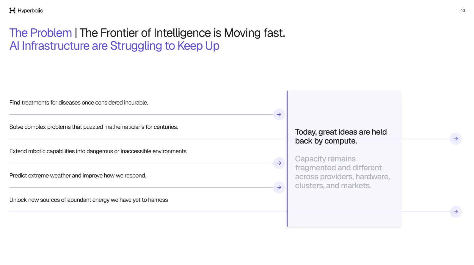 The Problem / The Frontier of Intelligence is Moving fast. AI Infrastructure are Struggling to Keep Up