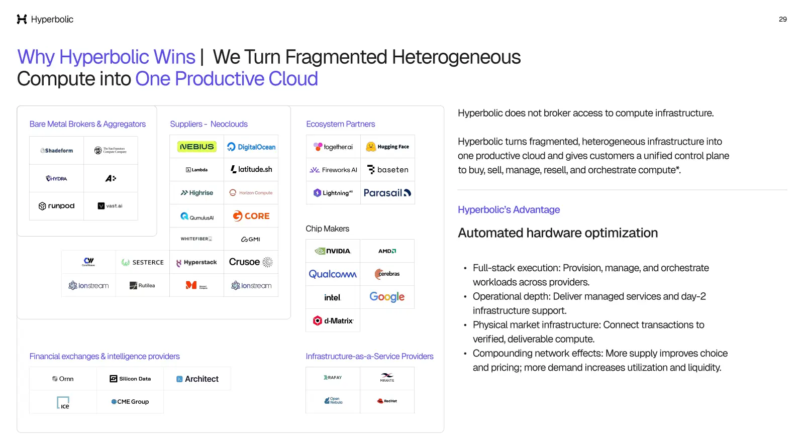 Why Hyperbolic Wins / We Turn Fragmented Heterogeneous Compute into One Productive Cloud