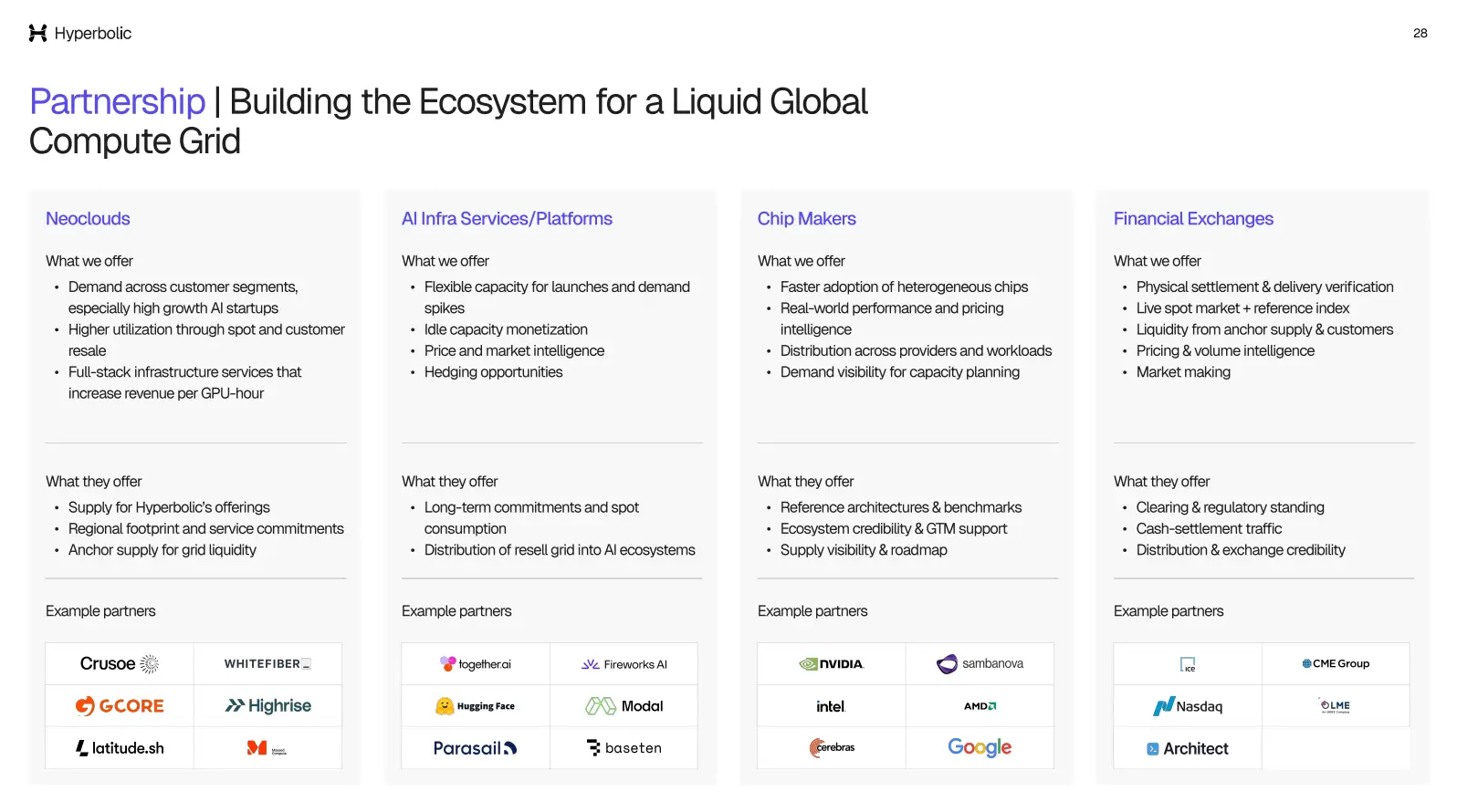 Partnership / Building the Ecosystem for a Liquid Global Compute Grid