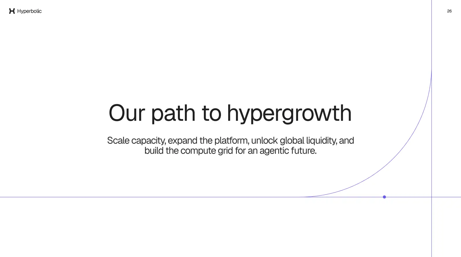 Our path to hypergrowth