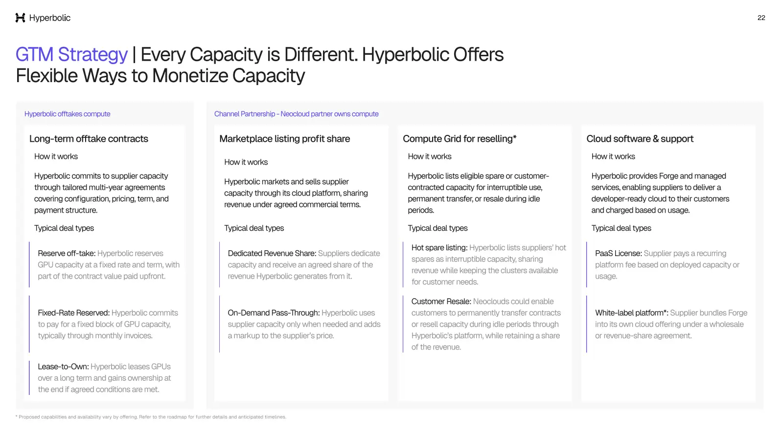 GTM Strategy / Every Capacity is Different. Hyperbolic Offers Flexible Ways to Monetize Capacity