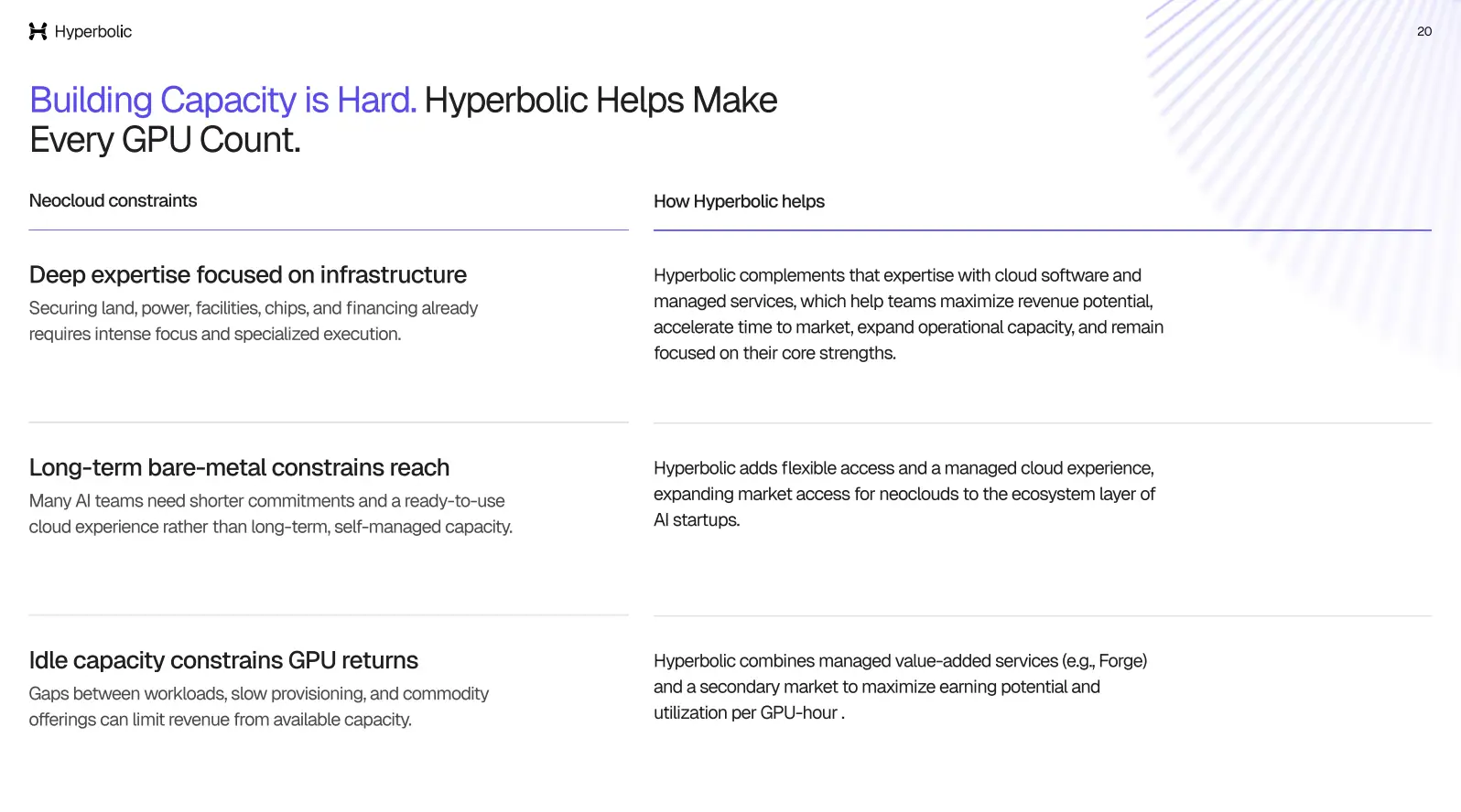 Building Capacity is Hard. Hyperbolic Helps Make Every GPU Count.