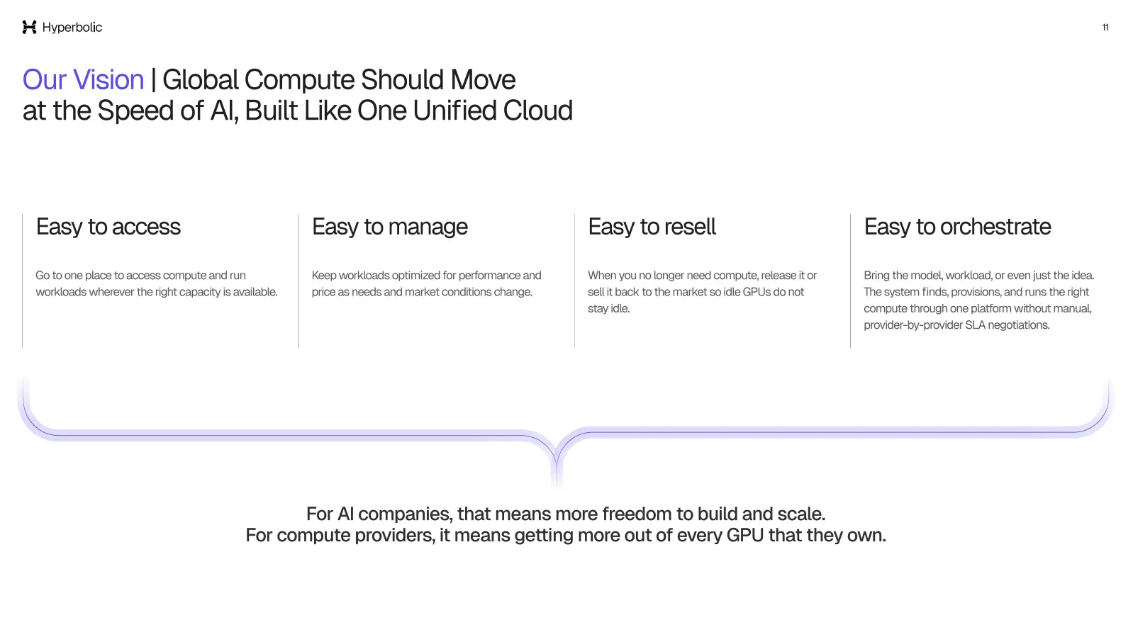 Our Vision / Global Compute Should Move at the Speed of AI, Built Like One Unified Cloud