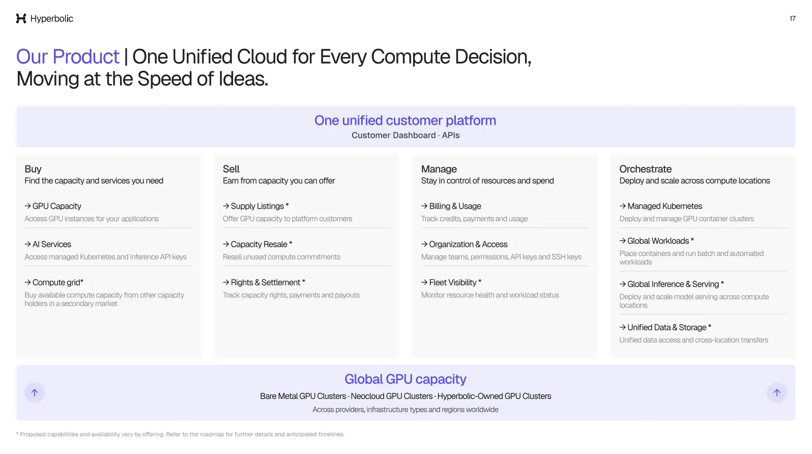 Our Product / One Unified Cloud for Every Compute Decision, Moving at the Speed of Ideas.