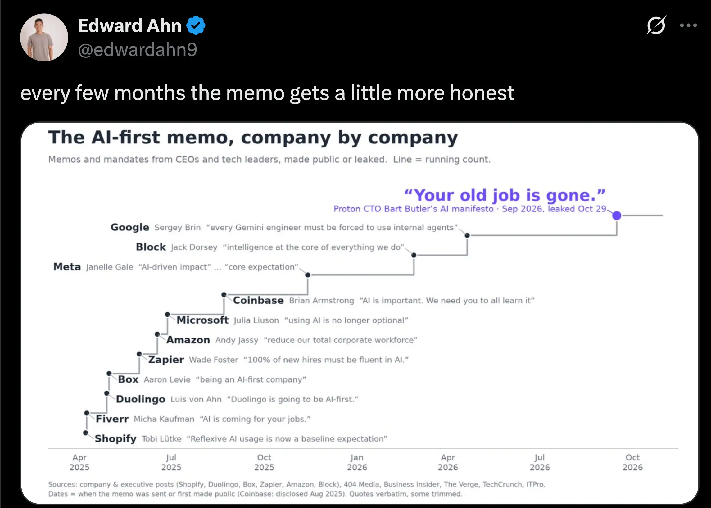 Edward Ahn's post about AI-first memos.