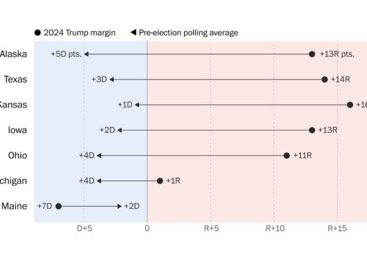 The seven races that will decide control of the Senate