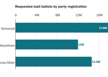 Millions still vote by mail. How they do is changing.