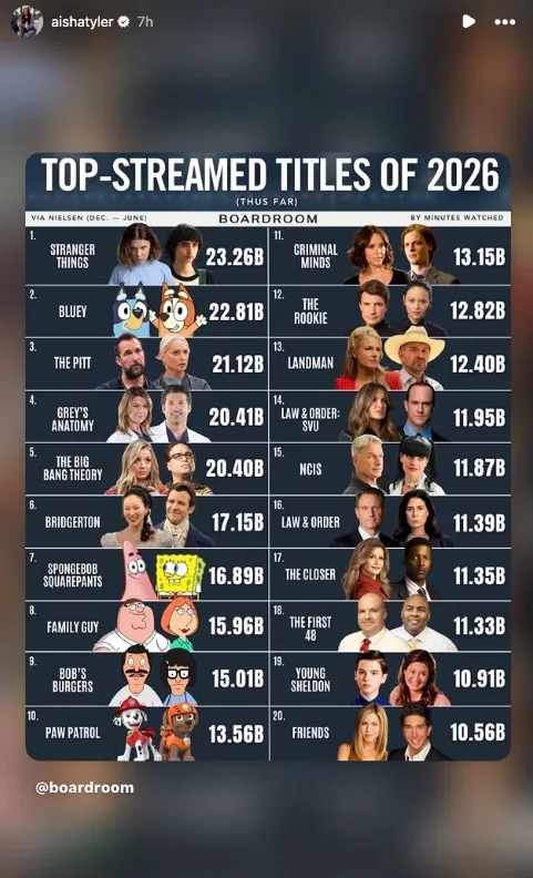 A list titled
