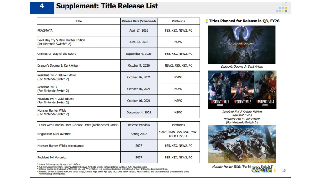 Capcom Financial Report Resident Evil Veronica