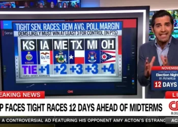 ‘My goodness gracious!’ CNN data guru stunned as GOP grip slips in Trump country