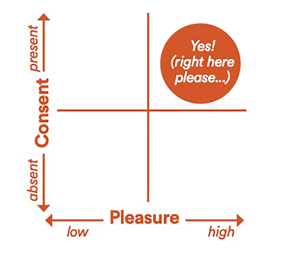 A graph mapping 
