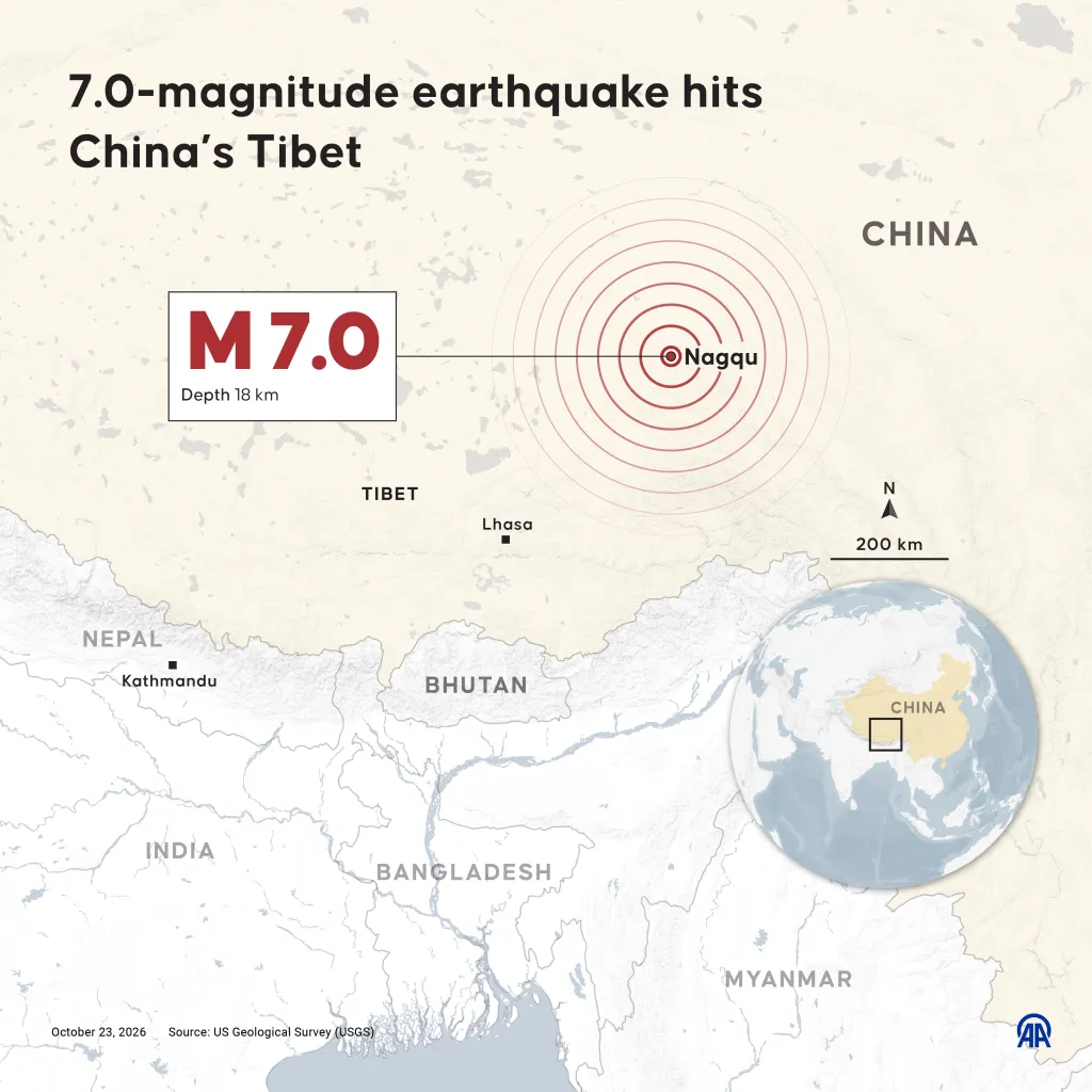 A magnitude 7 earthquake in Tibet's Nagqu region killed at least 16 people, injured 54, and destroyed over 300 homes as rescue efforts continue.