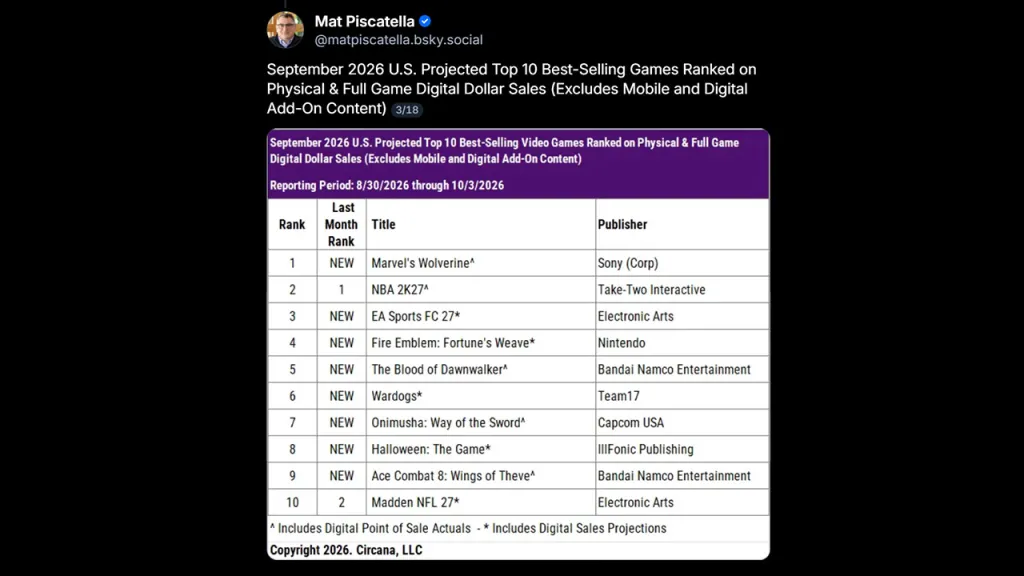 Marvel's Wolverine PS5 Sales