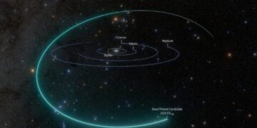 Astronomers Discover a Possible New Dwarf Planet in Our Solar System