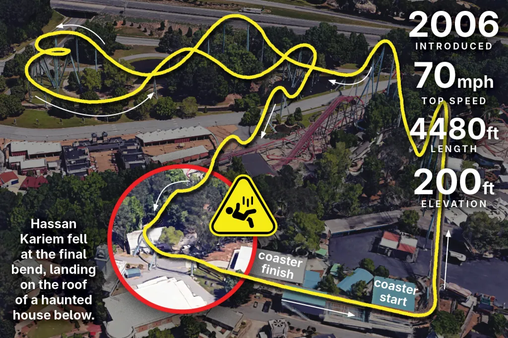 Aerial illustration of the Goliath roller coaster layout at Six Flags Over Georgia, showing statistics and the location of the fatal fall.
