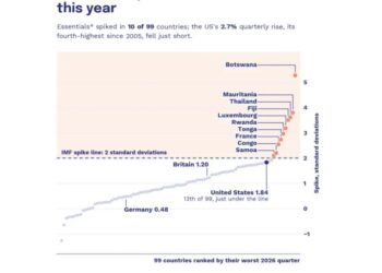 We’re not in a cost-of-living crisis — yet